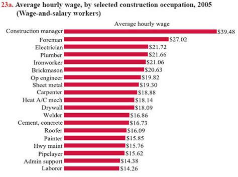 sheet metal fabricator pay scale|union sheet metal worker salary.